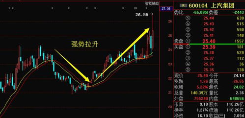 今日利好个股分析 上海集图 600104